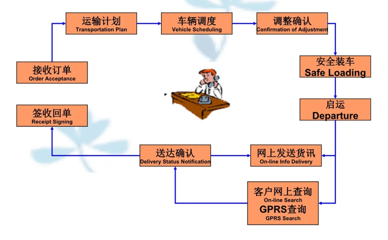 苏州到龙凤搬家公司-苏州到龙凤长途搬家公司