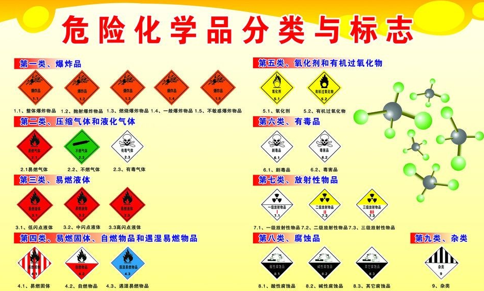 上海到龙凤危险品运输